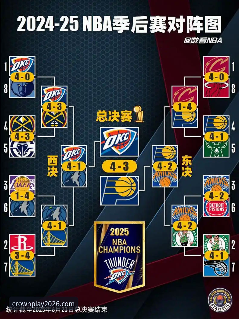 皇冠体彩账号注册怎么下载 NBA季后赛大胜复盘:皇冠体彩平台赛事解读与操作教程